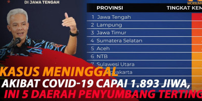 5 DAERAH DENGAN KEMATIAN TERTINGGI AKIBAT COVID-19, JATENG NOMOR 1
